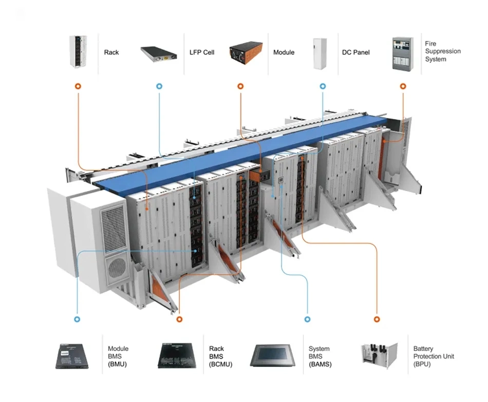 Orders Bess 10 Mwh Solar Battery Backup Energy Storage System Container Price