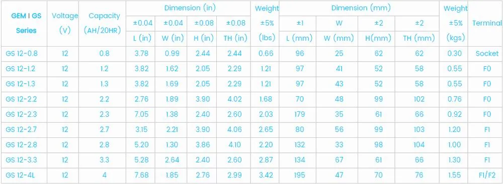 Cheap Price 12V 10Ah AGM Solar Gel Battery 12V Storage Batteries for UPS and security