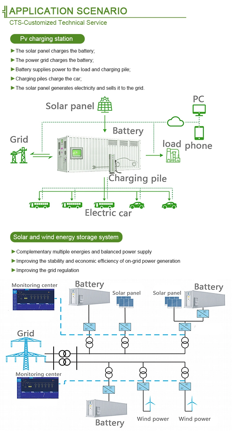 Customized LiFePO4 500kwh 1mwh 2mwh Container Bess for Solar System