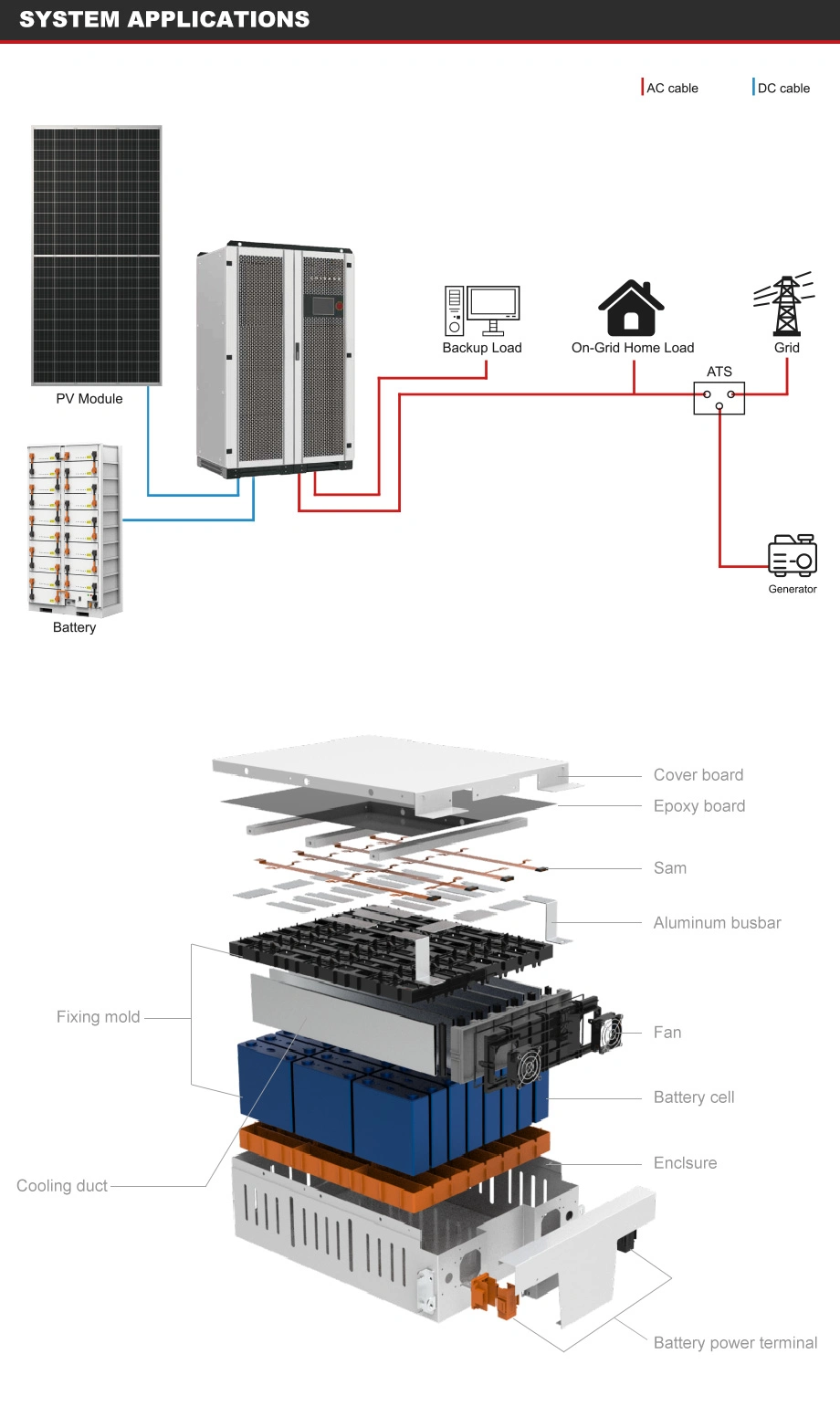 Chisage Ess High Rate 691V 80kwh Battery Energy Storage Battery for Bank Back-up Power