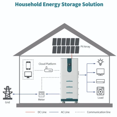 Bess Storage 最新設計ファミリー太陽光発電システム